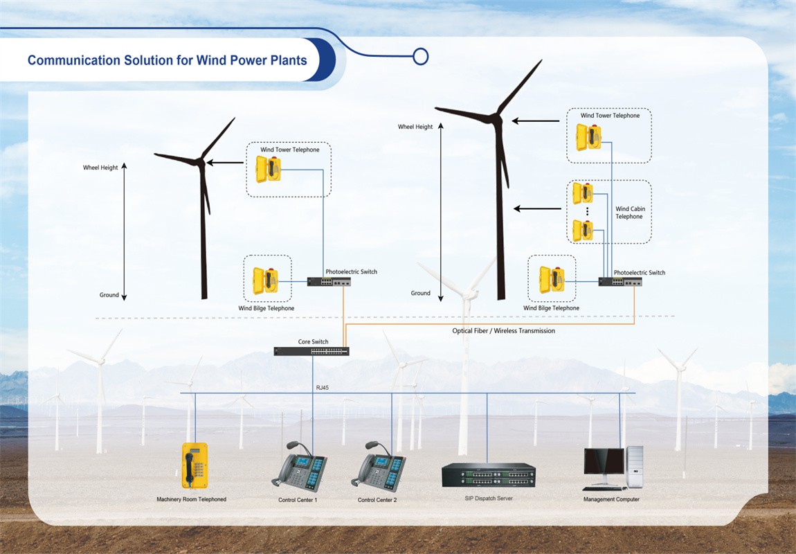 Communication Solution for Wind Power Plants Communication Solution for Wind Power Plants